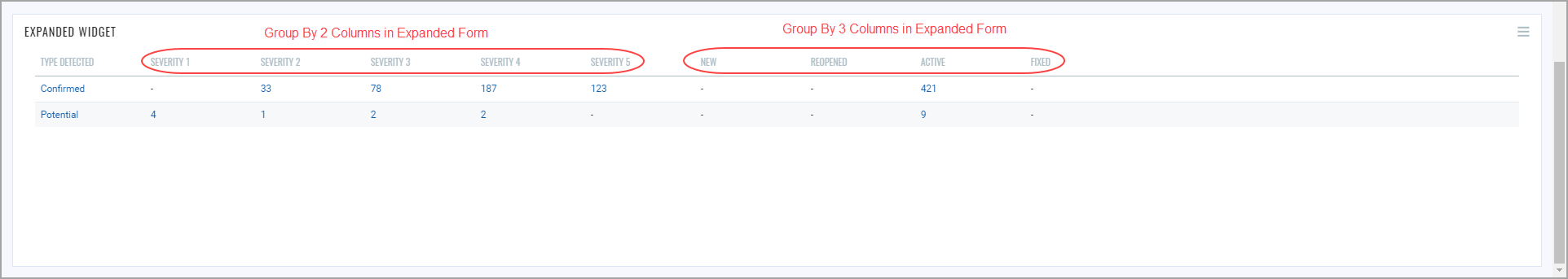 Group Table Modifiable Multi-Grouped Table Widget