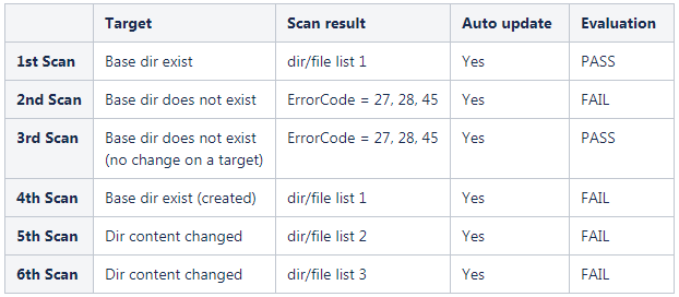 Base directory exists in the 1st scan