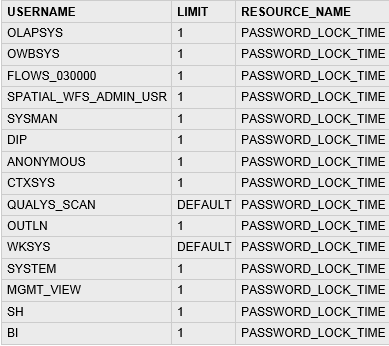 Oracle sample 5 db results