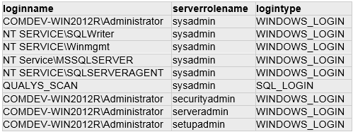 MS SQL sample 6 db results