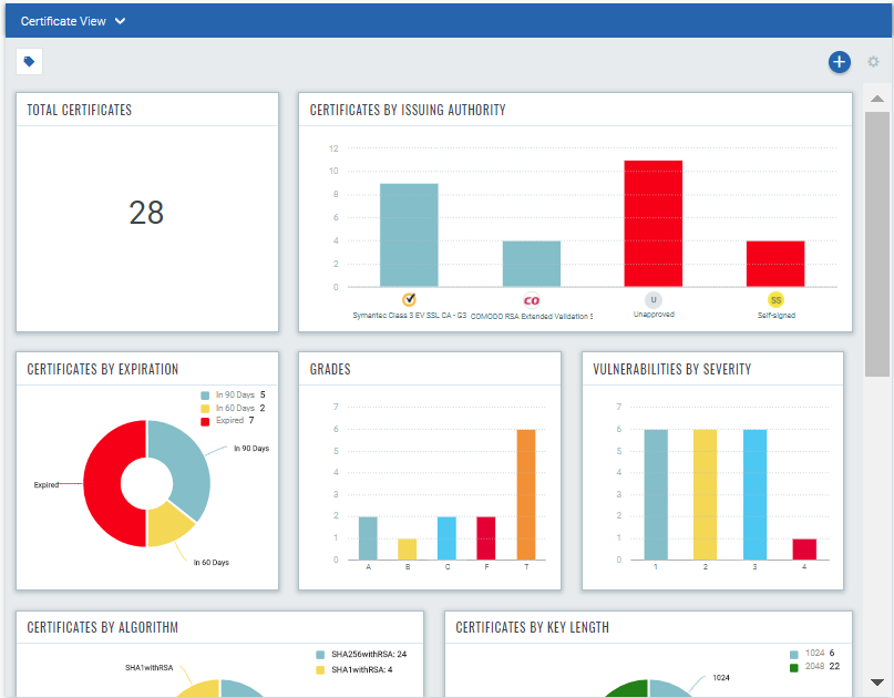 Sample Certificate View dashboard